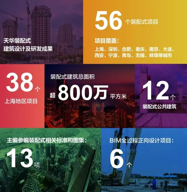 拉斯维加斯9888装配式修建设计及研发效果