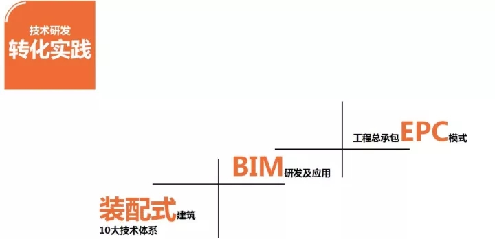 拉斯维加斯9888加入多个具有影响力的行业交流会并发演出讲