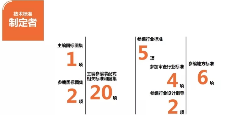 天下十大民营修建设计公司排行榜